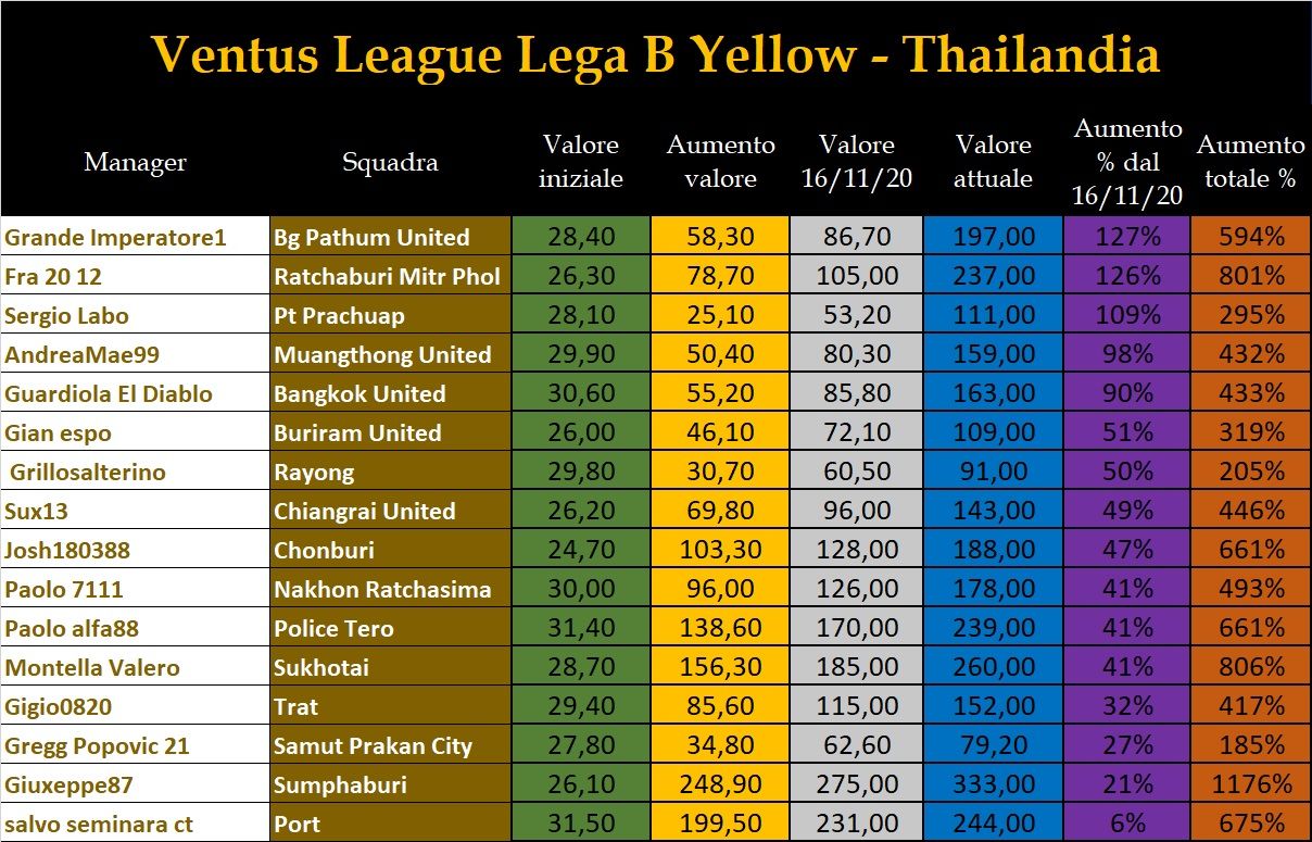 Valore rosa lega Yellow.jpg