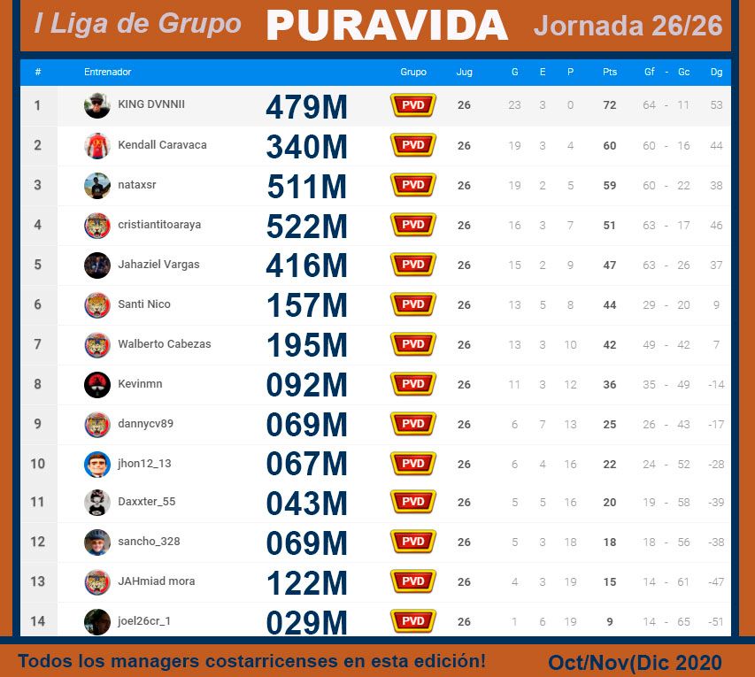 Tabla Final Liga Puravida 2020.jpg