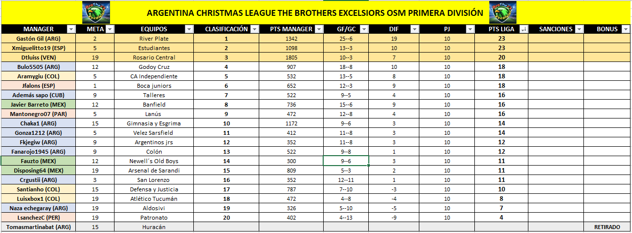 LIGA TBX FECHA 10.PNG