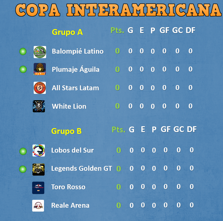 Grupos Copa InterAmericana.PNG