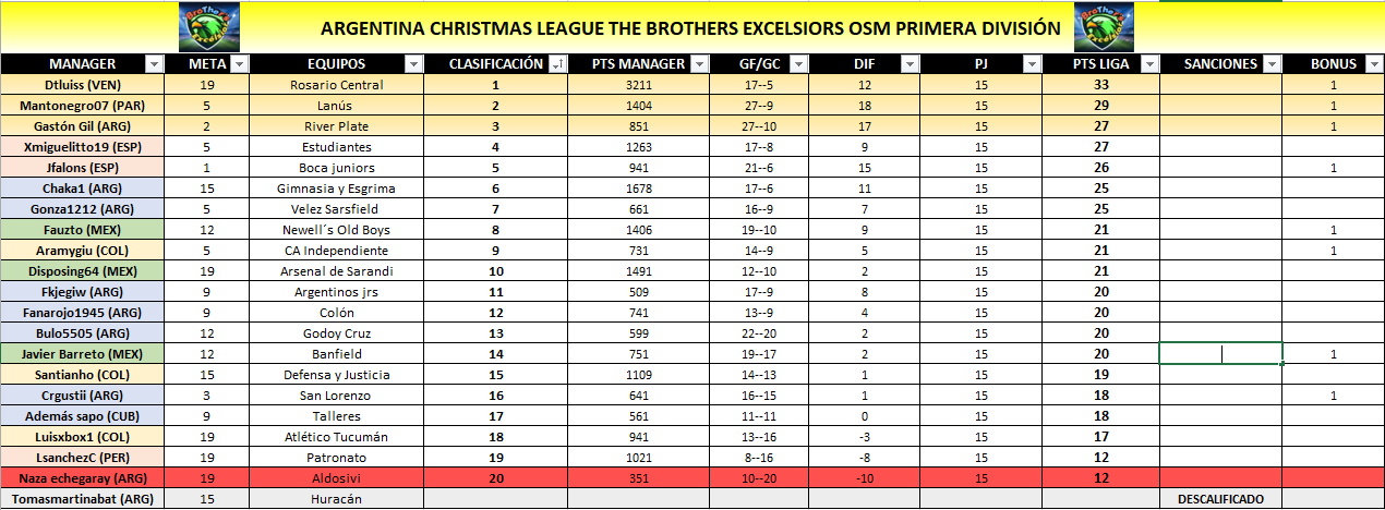 LIGA TBX ARGENTINA FECHA 15.PNG