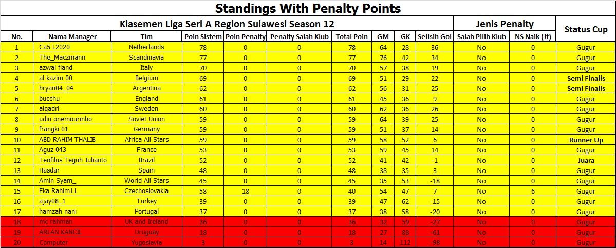 Klasemen Penalty A.jpg