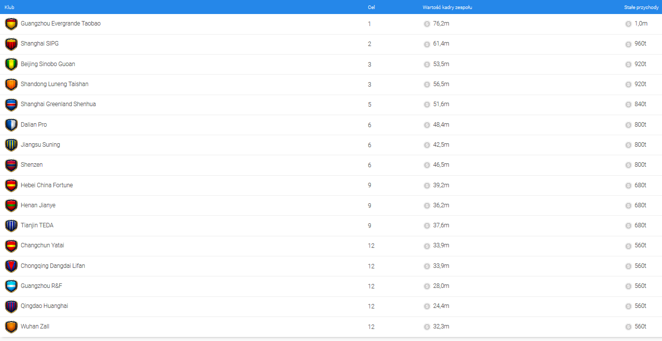 Screenshot_2021-01-25 Online Soccer Manager (OSM) - League Overview.png