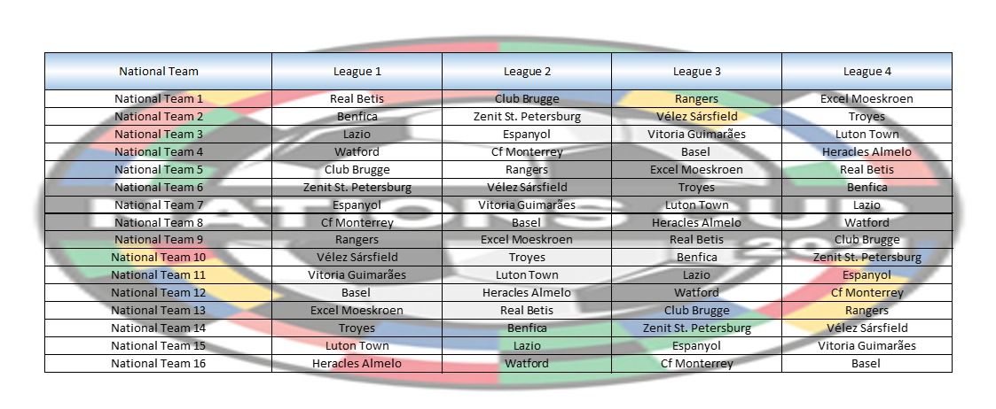 Tabela de distribuição das equipas.jpg