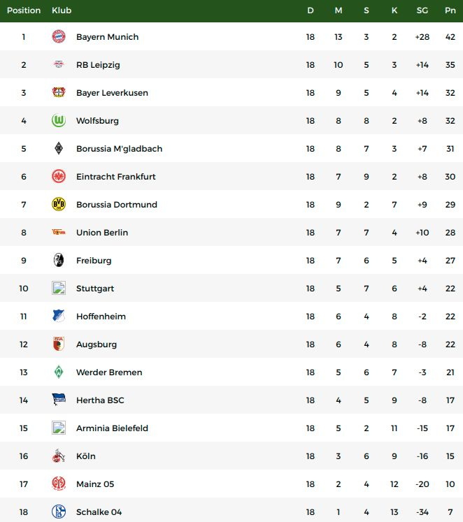 klasemen-liga-jerman.png