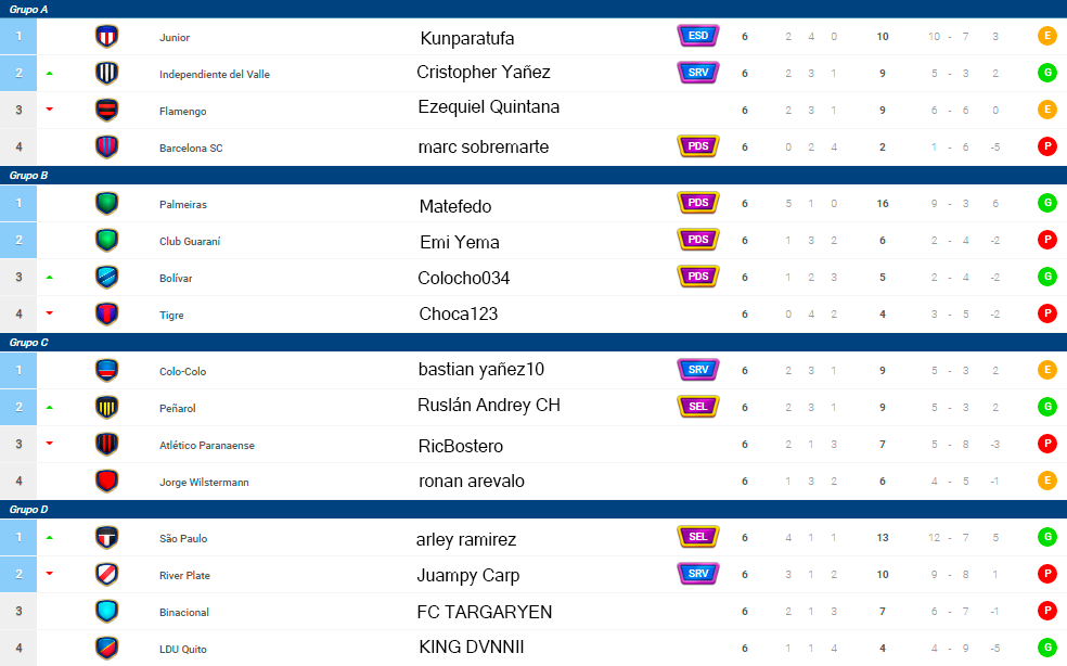 fase grupos plm efa A-D.png