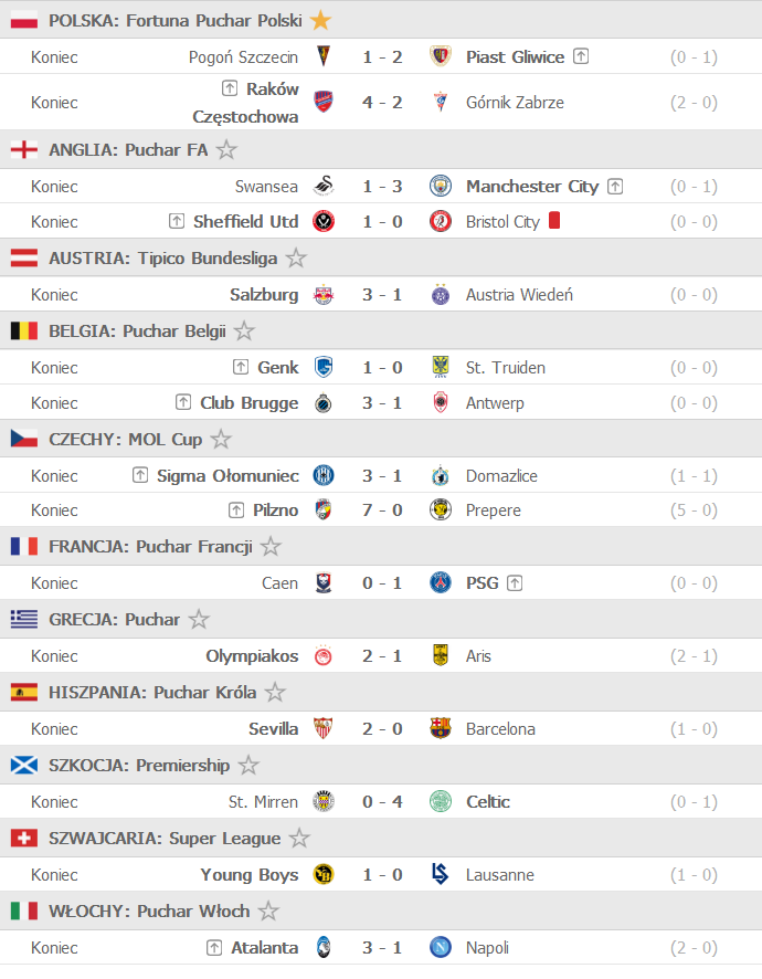 Screenshot_2021-02-11 FlashScore pl wyniki piłki nożnej, wyniki na żywo.png