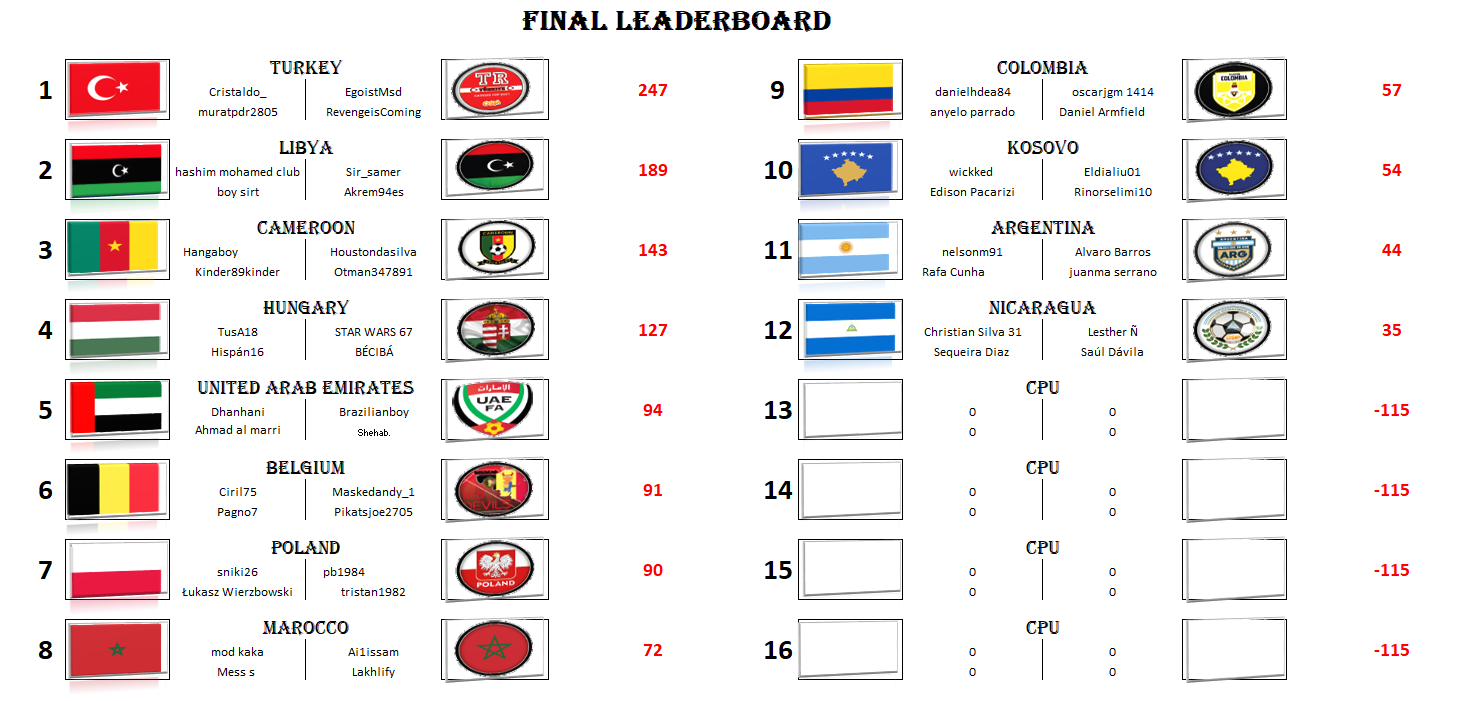 Group B - Round 4.png