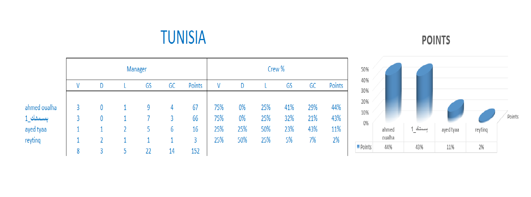 Tunisia stats.png