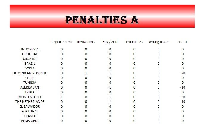 Group A - Penalties 5 Round.jpg