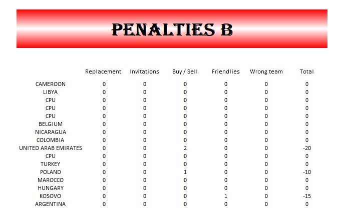 Group B - Penalties Round 5.jpg