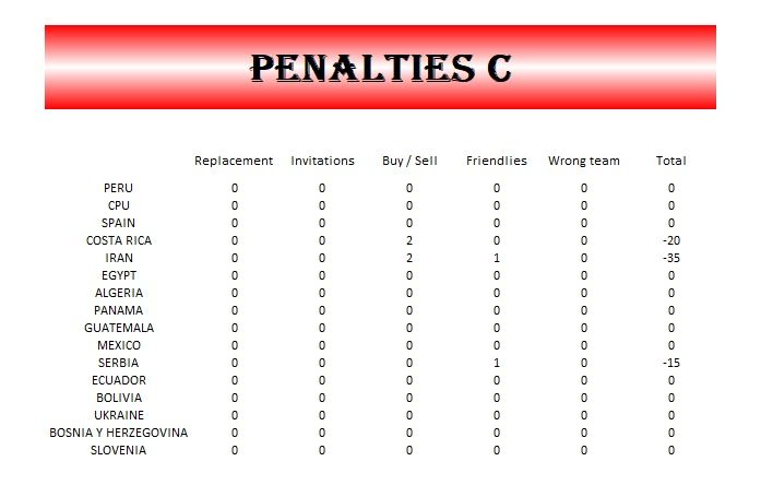 Group C - Penalties Round 5.jpg