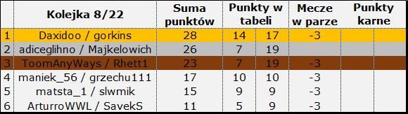 wyniki 8-22.jpg