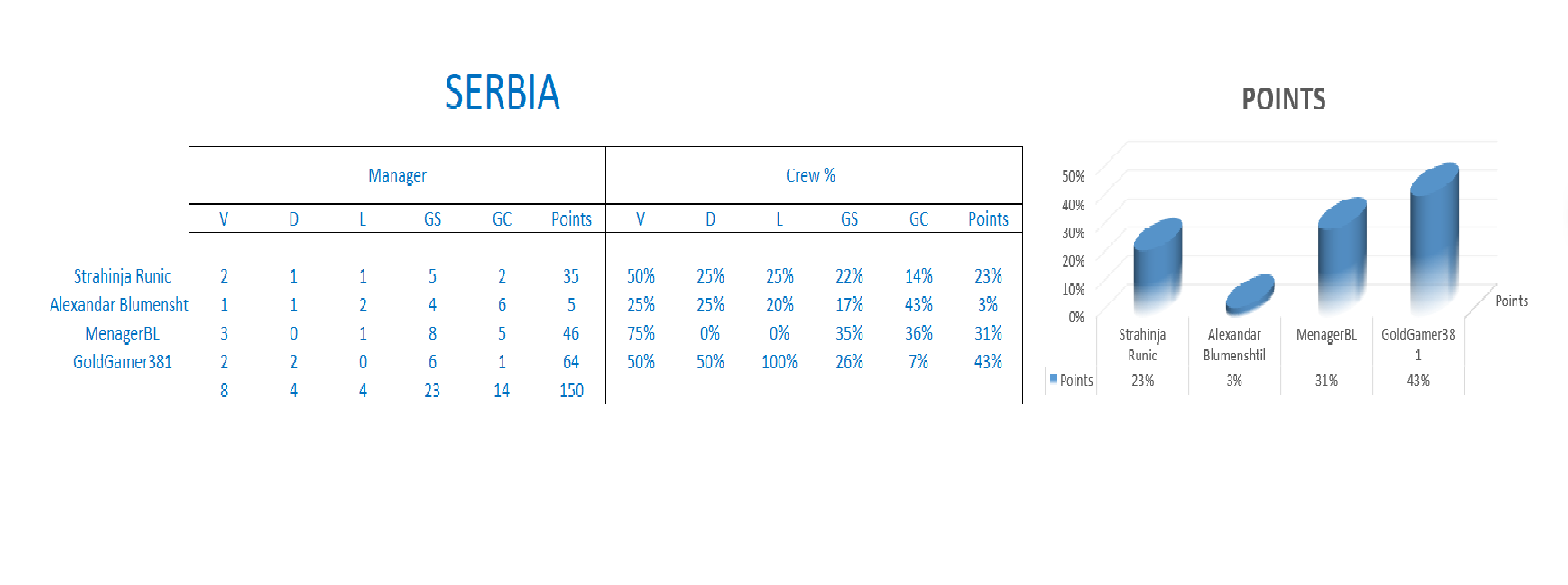 Serbia analysis.png