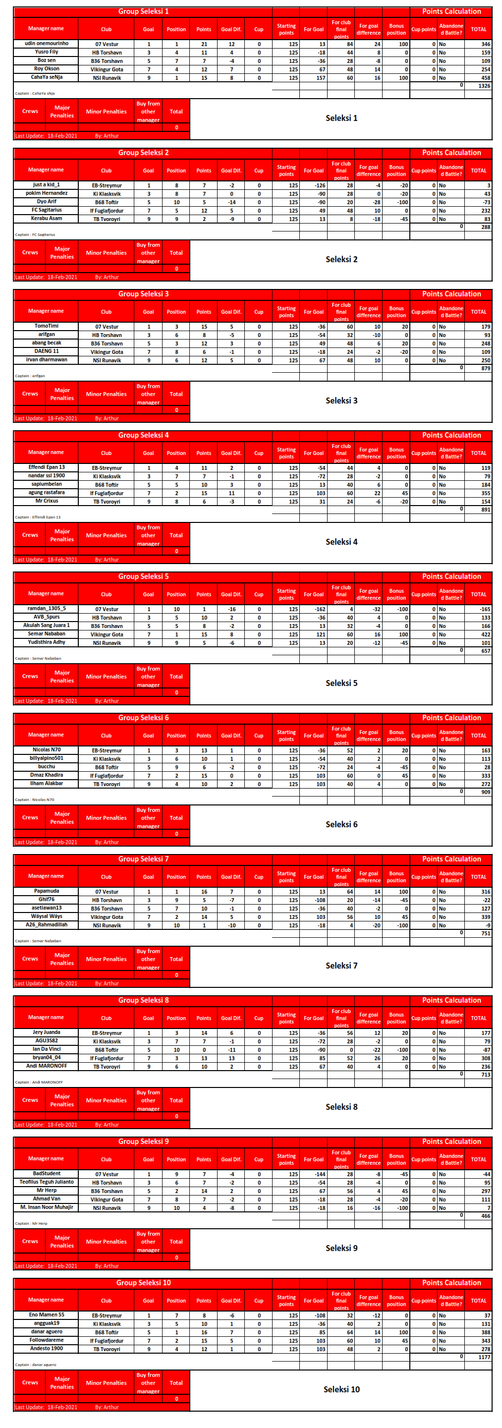 Perolehan tiap group 18_2_21_001.png