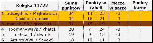 wyniki 11-22.jpg