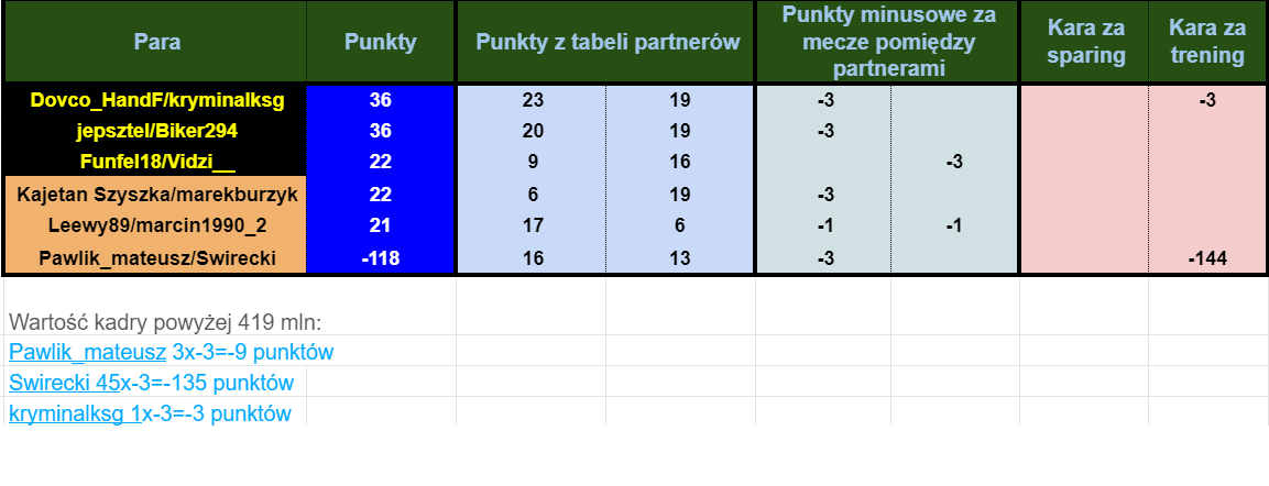 Mistrzostwa 11bkolejkatabela Polski Par 2021 R1..png