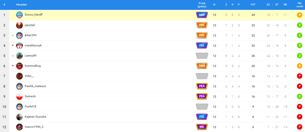 Mistrzostwa 12kolejkatabela Polski Par 2021 R1..png