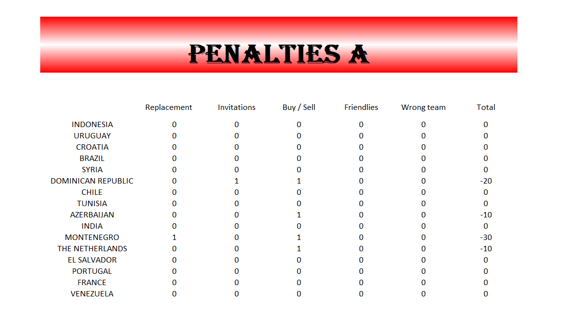 Penalties Table Group A - Round 11.png