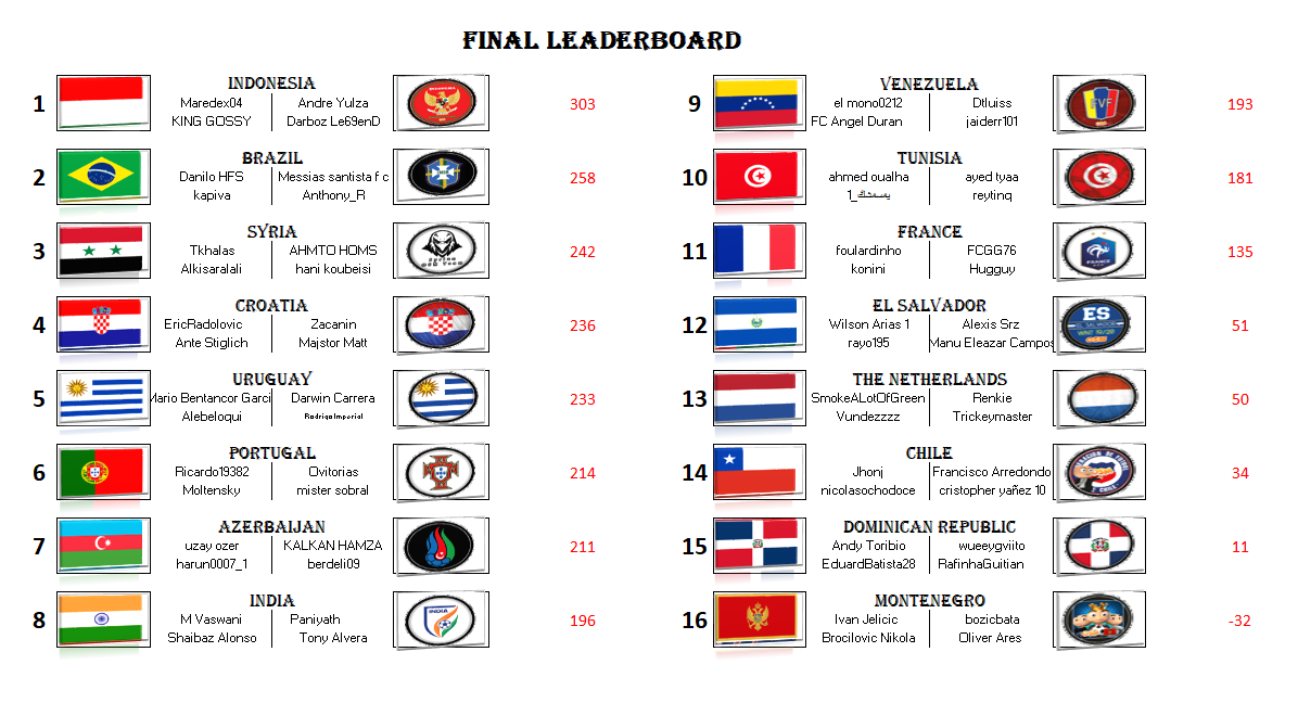 Group A - Round 11.png