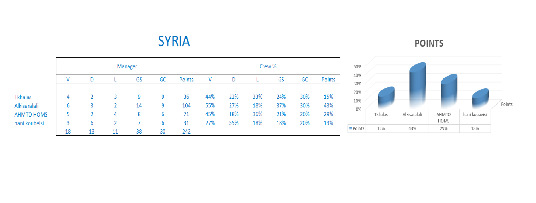 Syria Stats.png