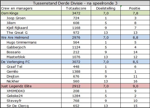 Derde Divisie.jpg