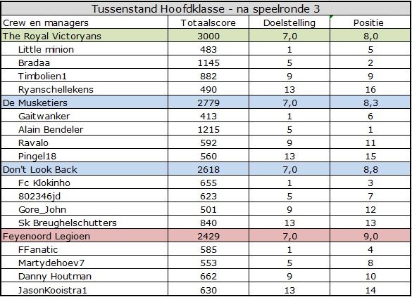 Hoofdklasse.jpg