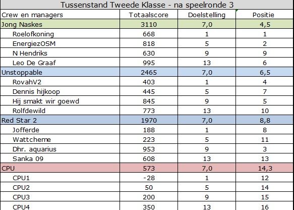 tweede klasse.jpg