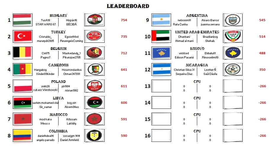 Group B - Round 21.jpg