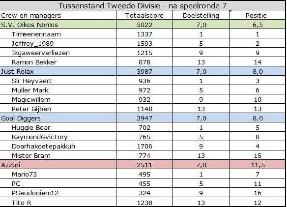 Tweede divisie.jpg