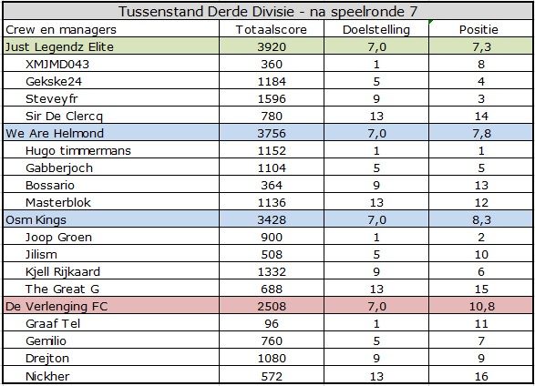 Derde Divisie.jpg