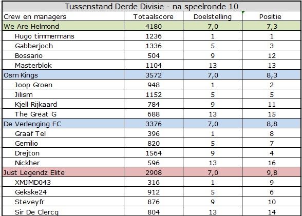 Derde Divisie.jpg