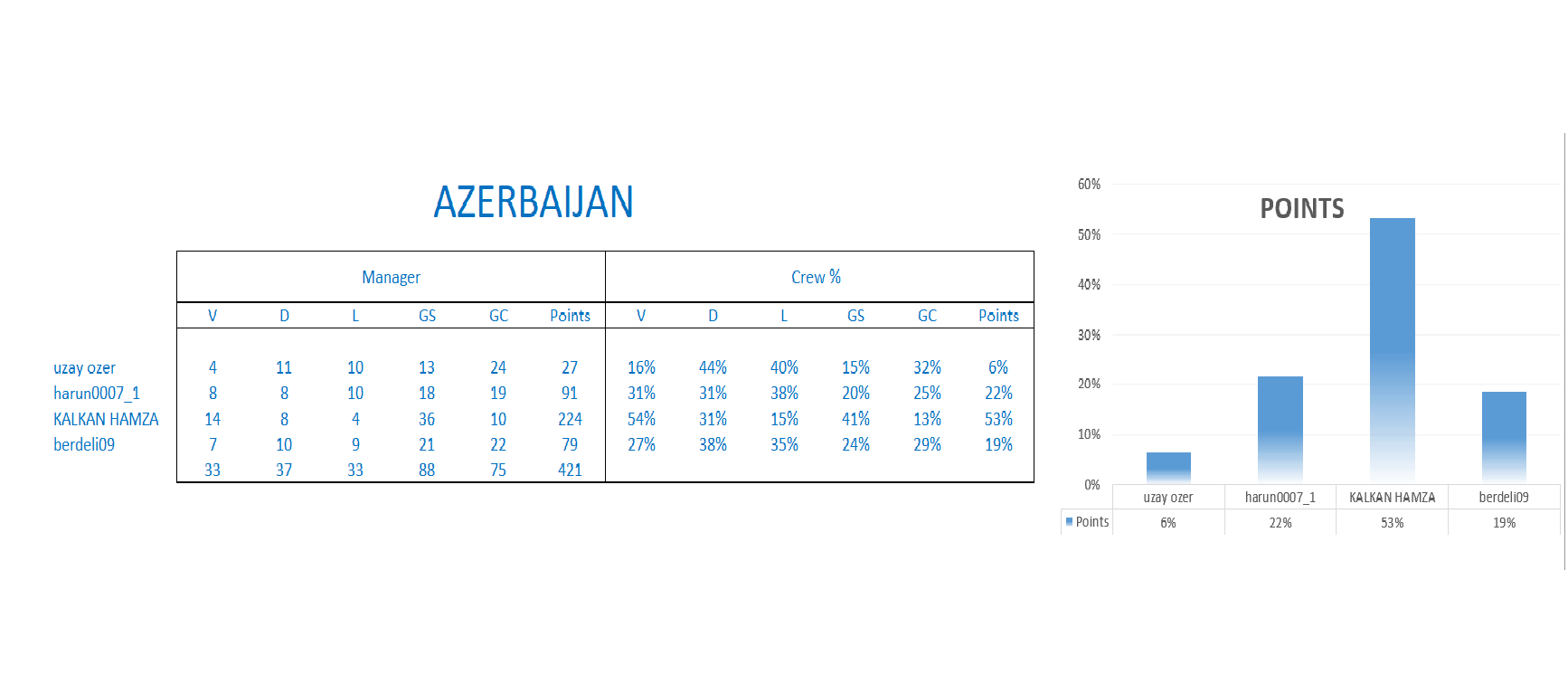 Azerbaijan Stats.png