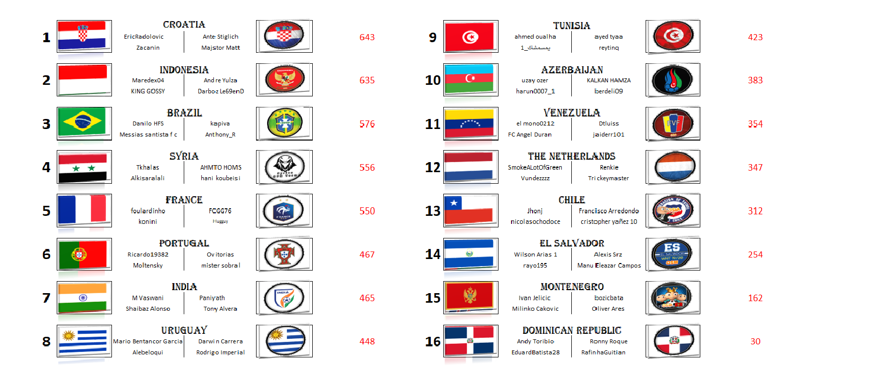 Group A - Round 27.png