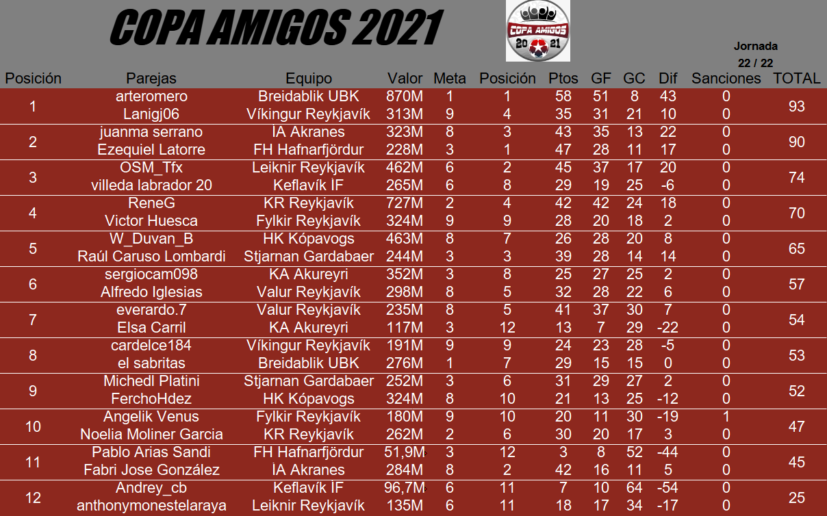 clasificación copa amigos 2021 jornada 22.png