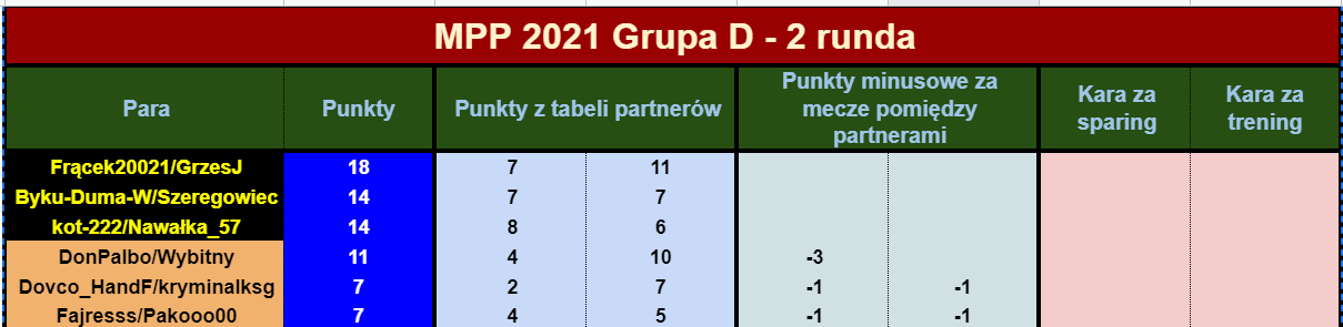 2021 MPP R5tabelaPAR.png