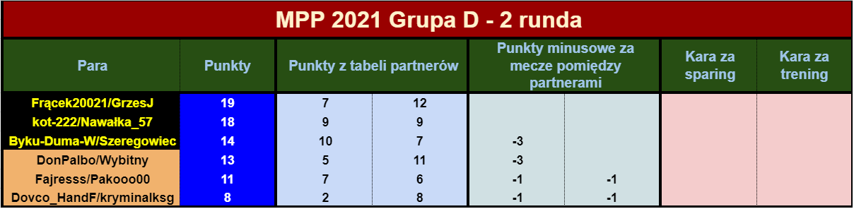 2021 MPP R6tabelaPAR.png