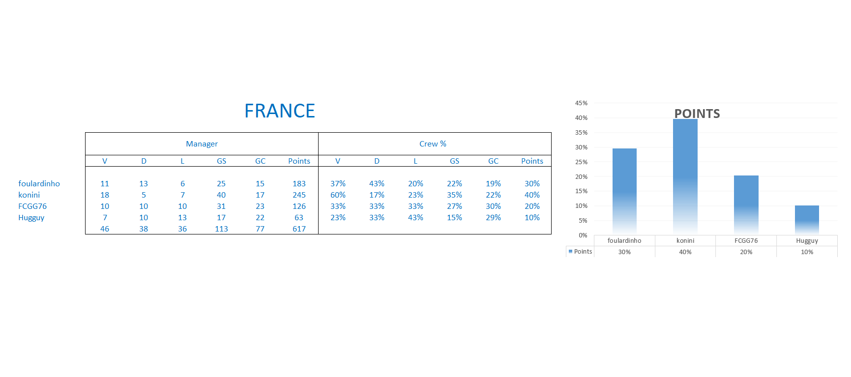 France Stats.png