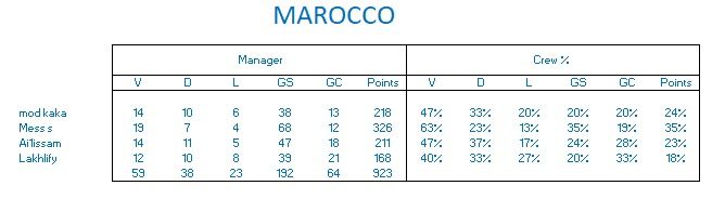 Morocco Stats 1.jpg