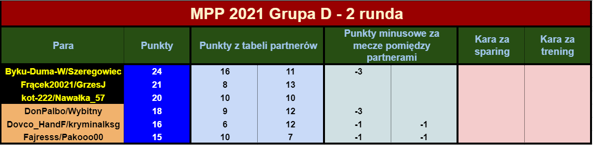 2021 MPP R8tabelaPAR.png