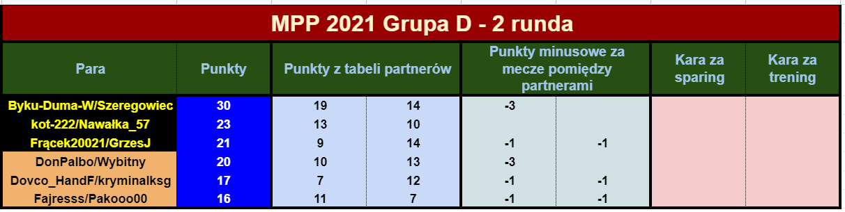 2021 MPP R9tabelaPAR.png