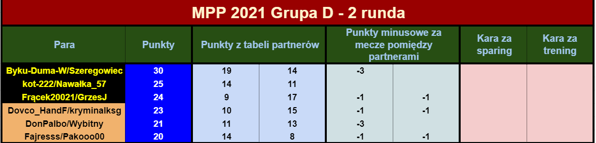 2021 MPP R10tabelaPAR.png