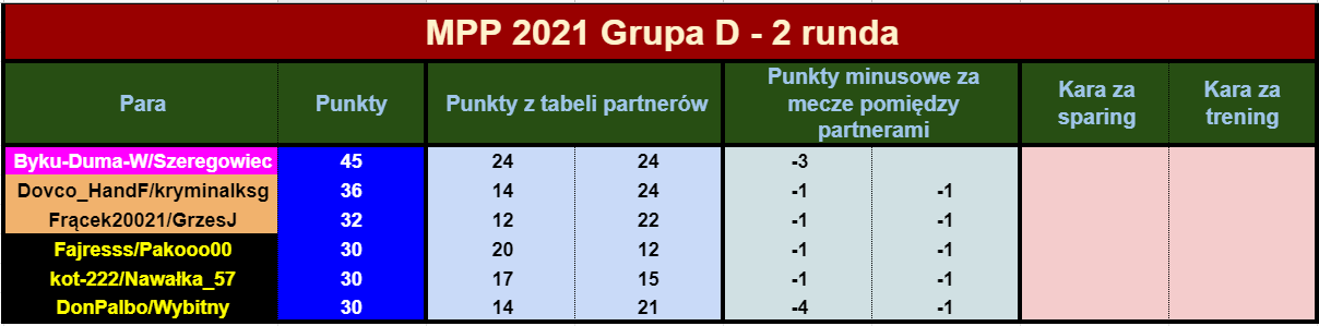 2021 MPP R14tabelaPar.png