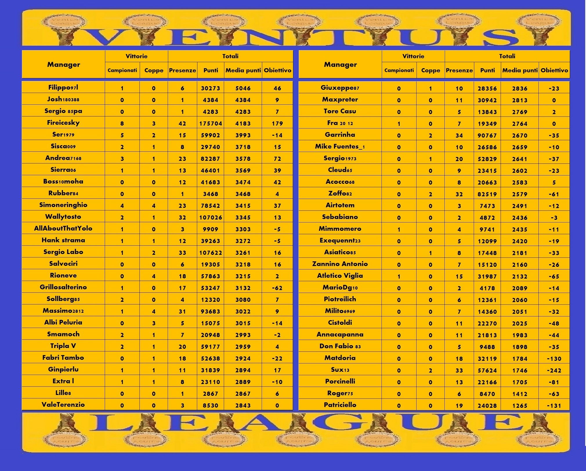 Ventus League statistiche 42 - Copia.jpg
