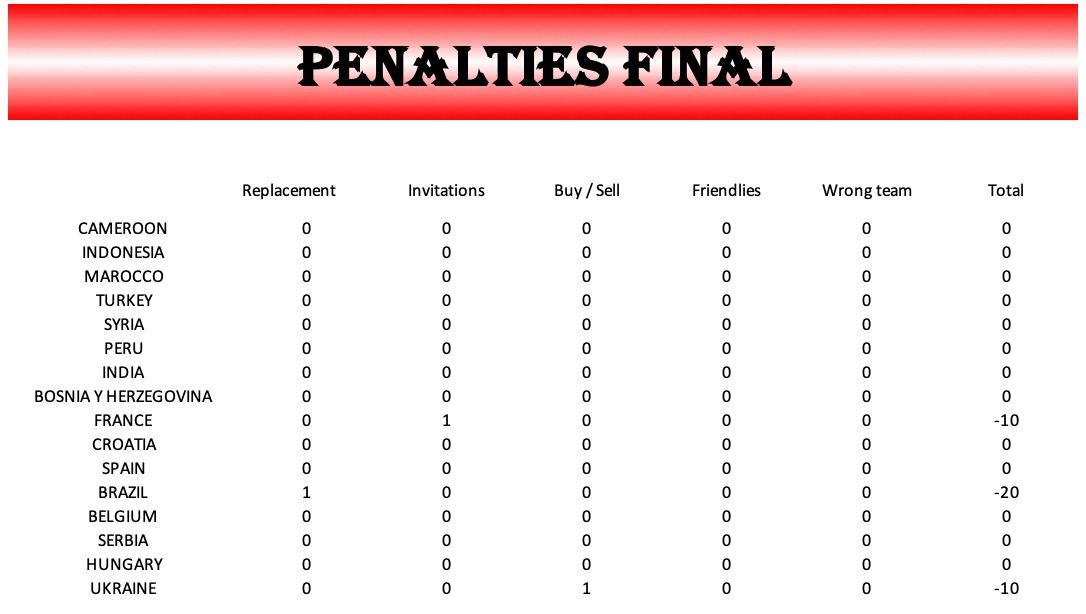 Final - Penalties 10.jpeg