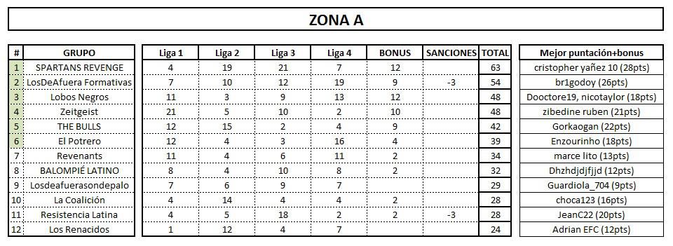 Clasificación 1ra ronda CHP.jpeg