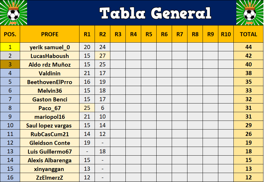 TABLA GENERAL RONDA 2.PNG