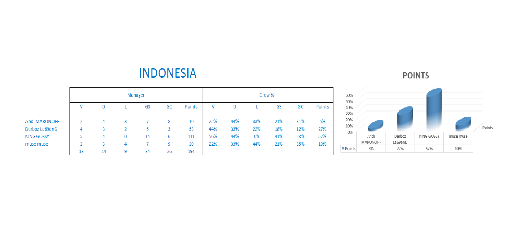 Indonesia Stats.png