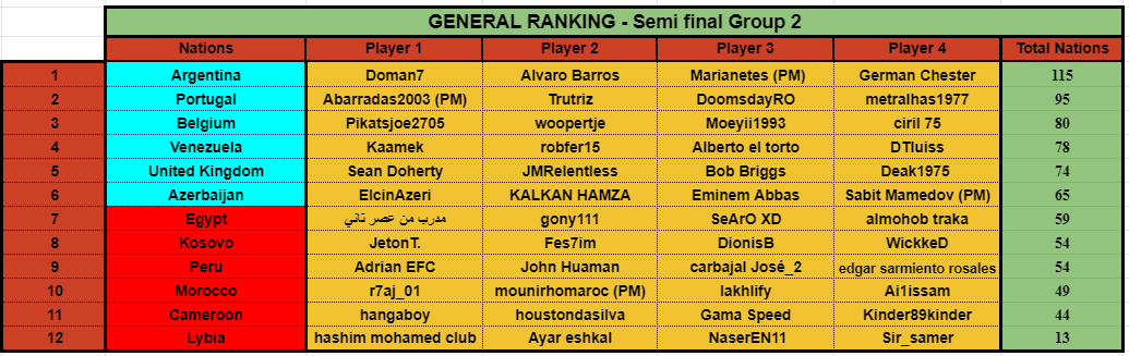 tabelas seleção 2.png