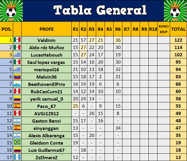 TABLA GENERAL R6 EL PROFE.PNG